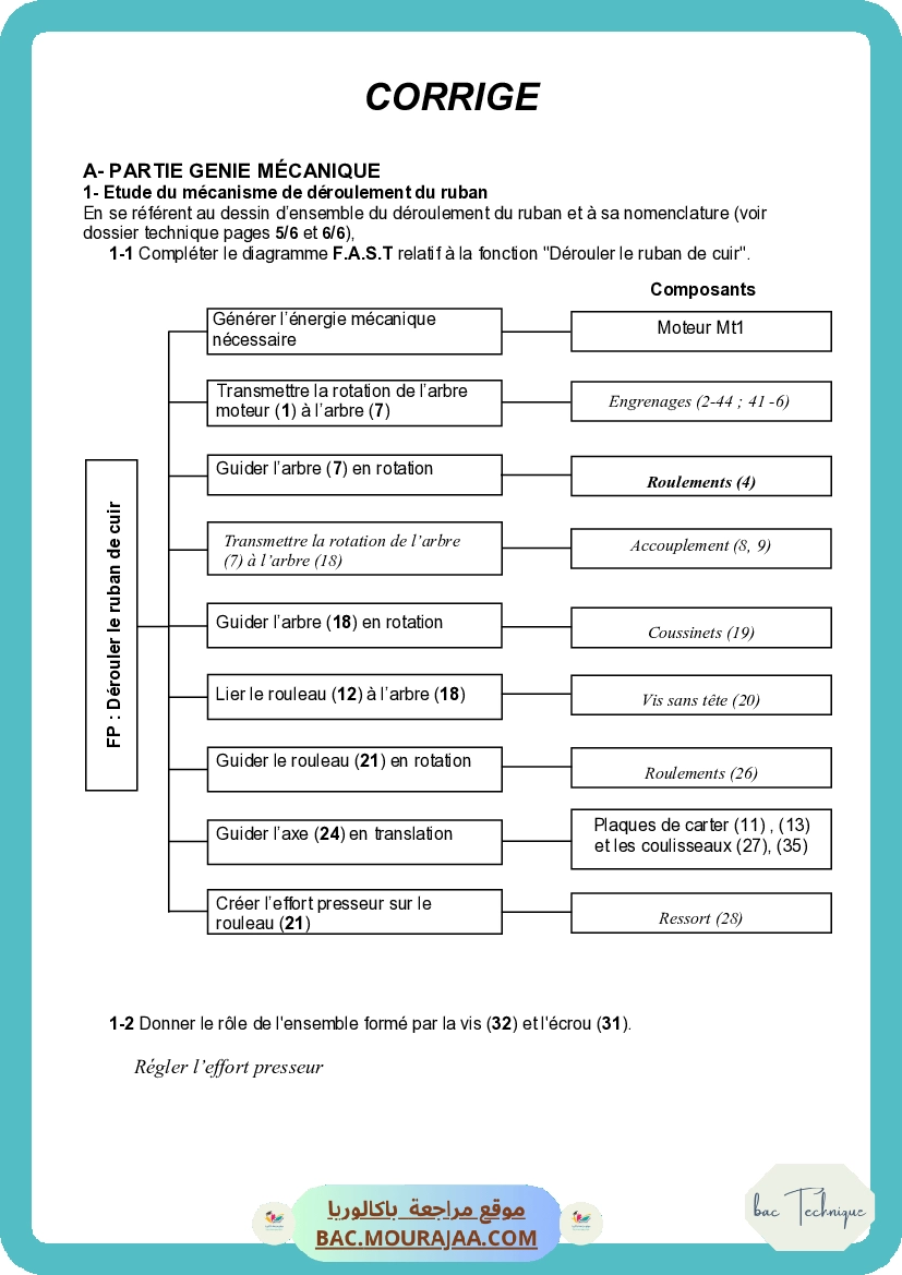 Corrigé controle technique Bac 2011 – Section technique
